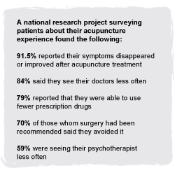 Acupuncture Statistics